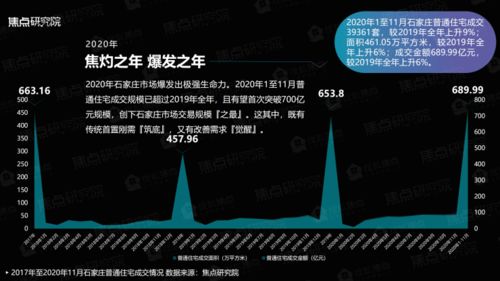 權威發布 2020年石家莊房地產市場產品力報告
