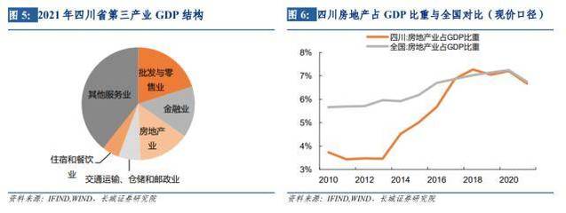長城證券四川經濟分析報告