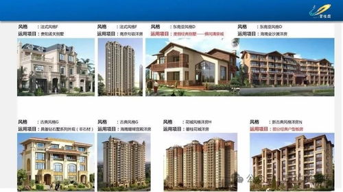 房地產(chǎn)基礎(chǔ)知識及產(chǎn)品介紹培訓