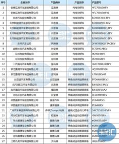 解讀第296批《道路機動車輛生產(chǎn)企業(yè)及產(chǎn)品公告》 行業(yè)準入與產(chǎn)品公示的意義